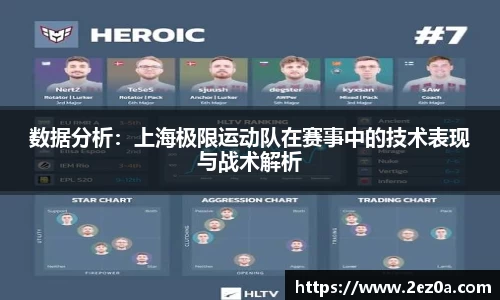 数据分析：上海极限运动队在赛事中的技术表现与战术解析
